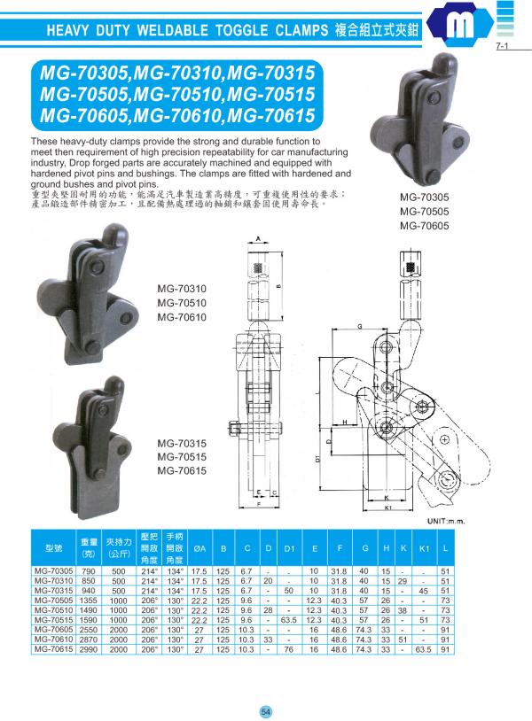 複合組立式夾鉗 7-(1~5)