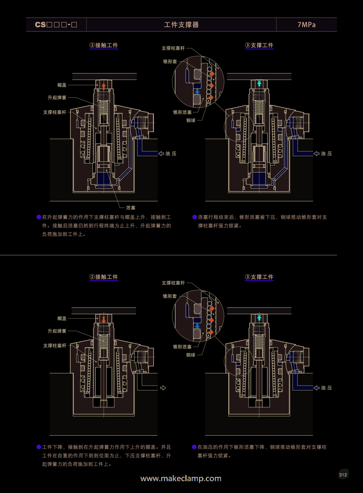 支撐器(312~320頁)