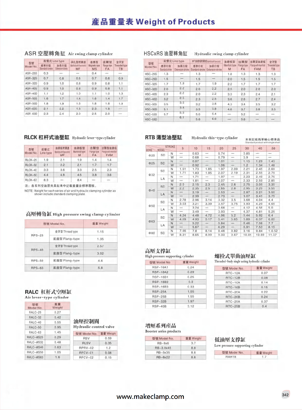 產品重量表(342頁)